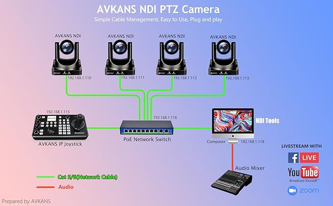 AVKANS 30X NDI PTZ Camera Kits - Image 5