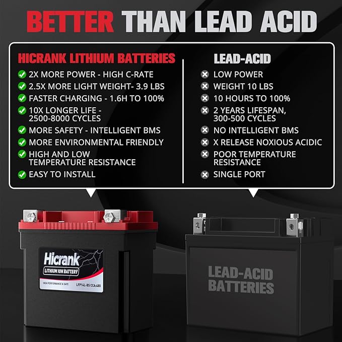 YTX14L-BS Lithium 12V 8Ah 480CCA LiFePO4 Motorcycle Battery, Powersports Battery - Image 2