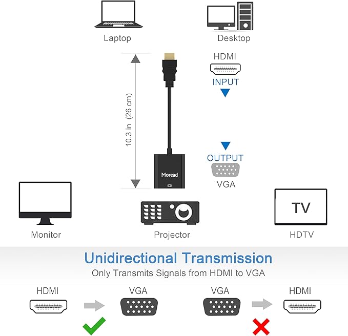 HDMI to VGA, 2 Pack, Uni-Directional Gold-Plated HDMI to VGA Adapter - Image 4