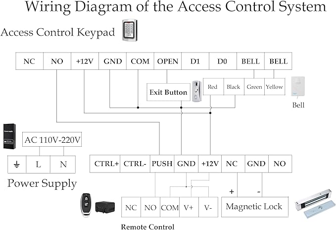 Door Access Control System 1200lb Electric Magnetic Door Lock Kit Waterproof - Image 9