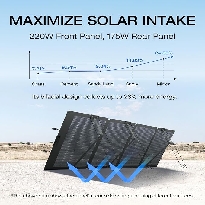 EF ECOFLOW Solar Generator 120V/3.6kWh DELTA Pro - Image 6