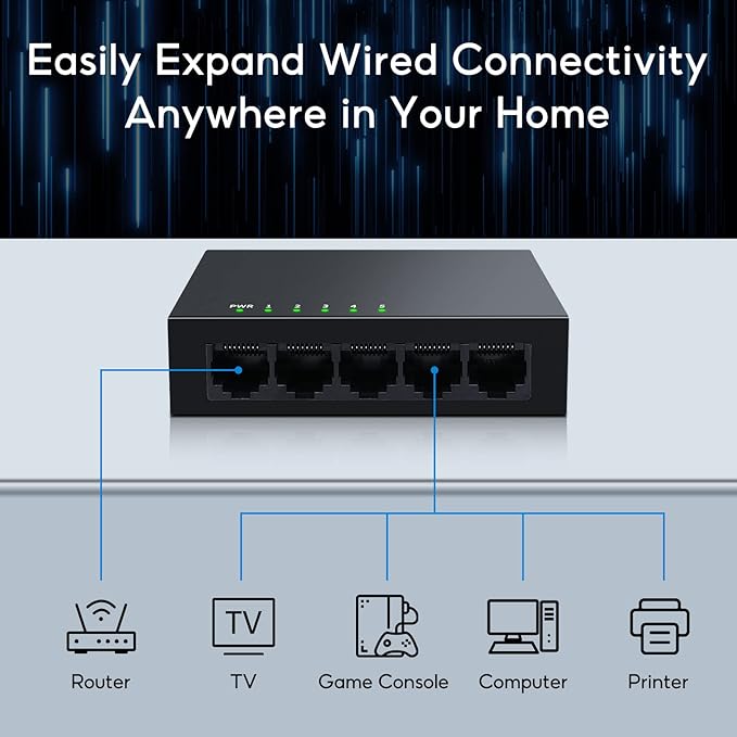 SODOLA 5 Port Gigabit Ethernet Switch|Mini Metal Housing - Image 7