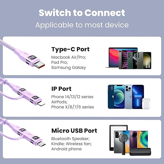 100W USB C Multi Charging Cable, USAMS 6.6FT 5-in-1 5A Fast Sync Charger - Image 3