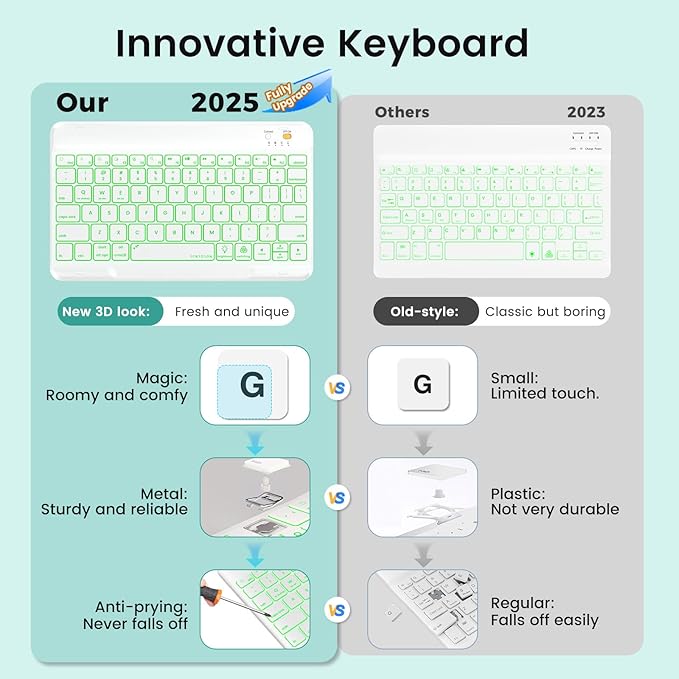 Keyboard Case for iPad Air 5th/4th Pro 11 inch, 7-Color Backlit Detachable - Image 3
