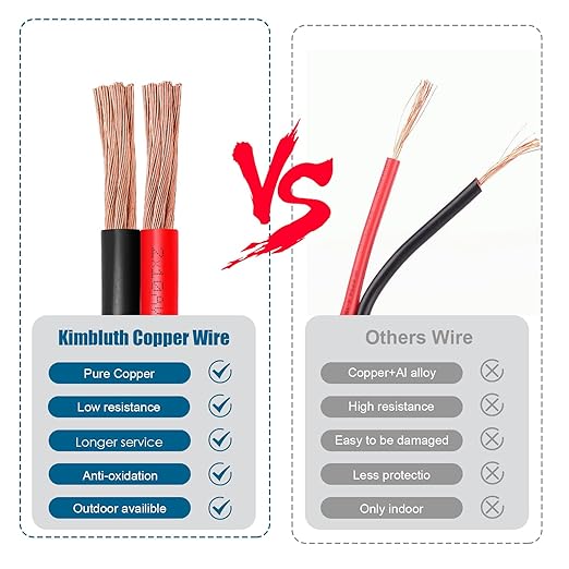 12 Gauge Wire 2 Conductors Copper Wire, 12 AWG Battery Cable Oxygen Free Copper - Image 6