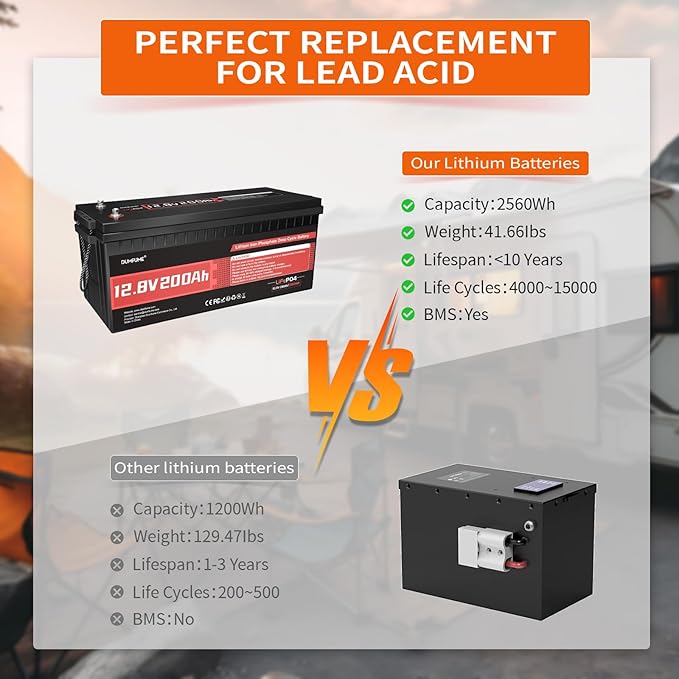 2 pack Dumfume 12V 200Ah LiFePO4 Lithium Battery, 2560Wh Energy, 1280W Load - Image 2