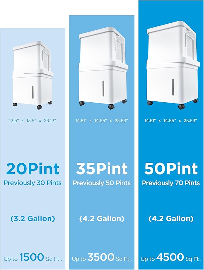 Midea Cube 20 Pint Dehumidifier - Image 10