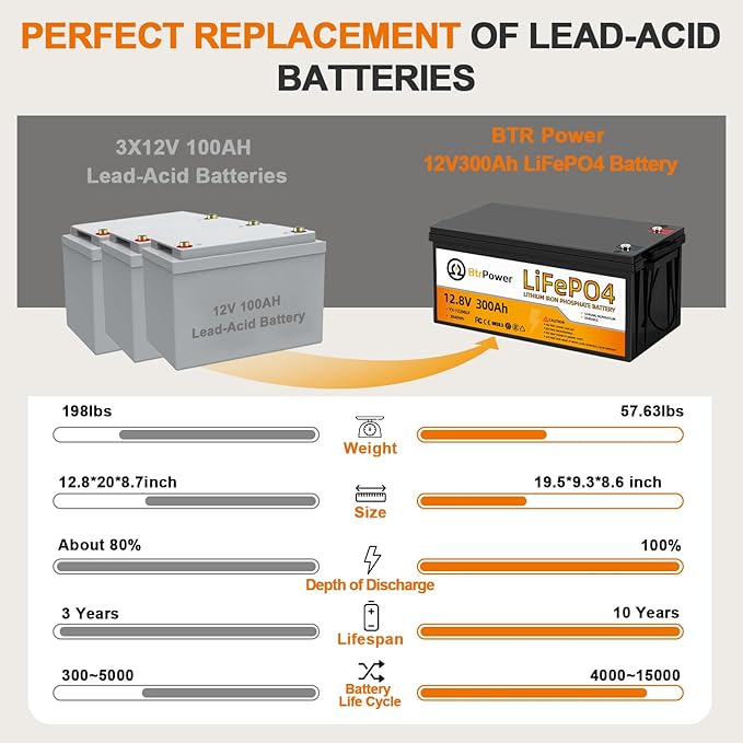 12V 300Ah Lithium Battery LiFePO4 Deep Cycle Battery, 200A BMS, Home Storage - Image 4