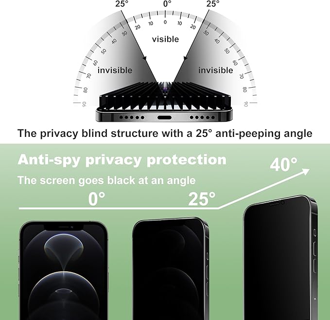 2 Pack Privacy Screen Protector - Image 4