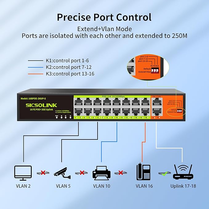 16 Port POE Switch with 2 Gigabit Uplink, IEEE 802.3af/at 100Mbps, 250W - Image 4