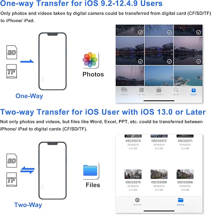 SD Card Reader for iPhone, Memory Card Reader - Image 5