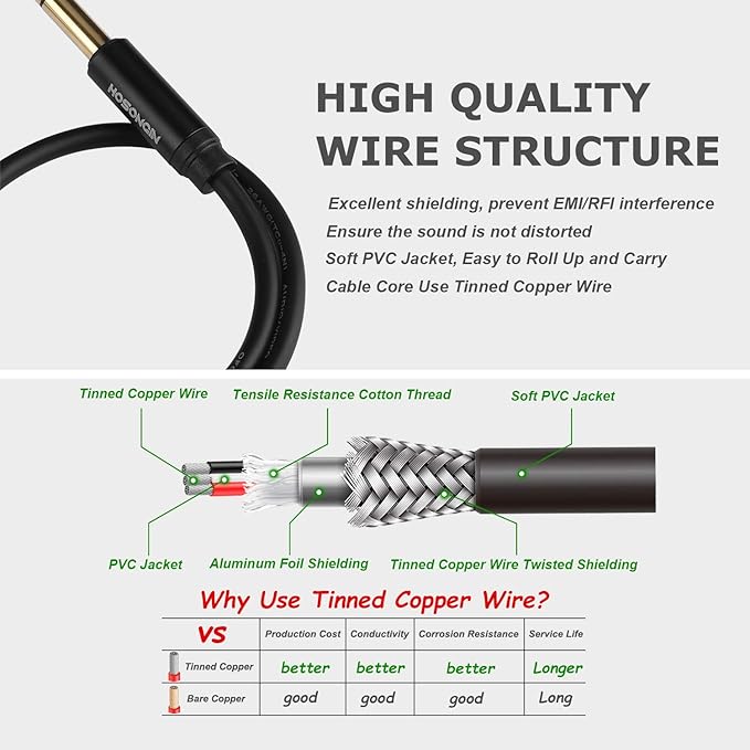 HOSONGIN 1/4" Splitter Cable, TRS to Dual 1/4" TRS Stereo Y Adapter, - Image 2