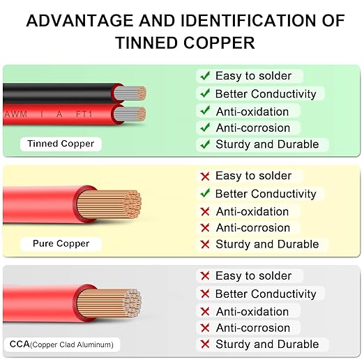 12AWG 2 Conductor Parallel Tinned Copper Wire - 20FT - Image 4