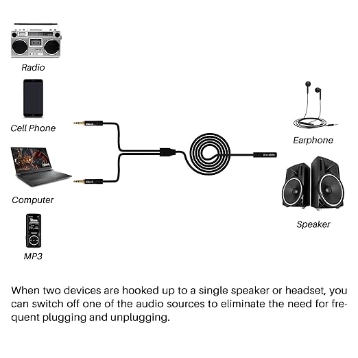 1/8 Inch TRS Stereo Y Splitter Cable 3FT, 3.5mm Female to 2-Male Y-Splitter - Image 4