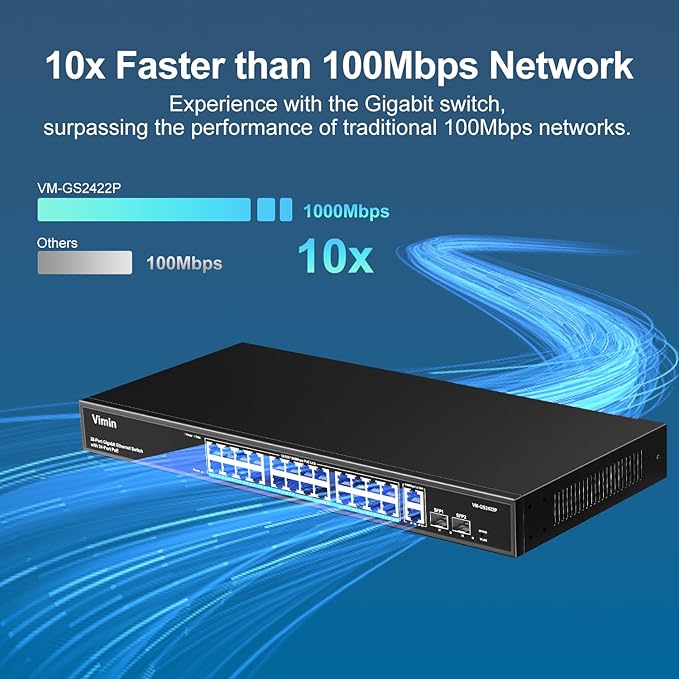 VIMIN 24 Port Gigabit PoE Switch - Image 4