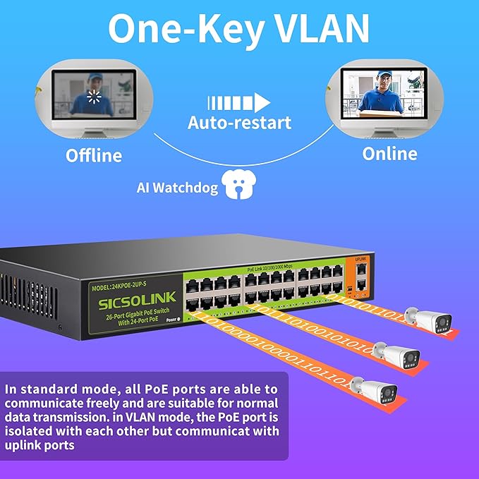 24 Port Full Gigabit PoE+ Switch, 2 Gigabit Network Uplink, Fanless Silent - Image 5