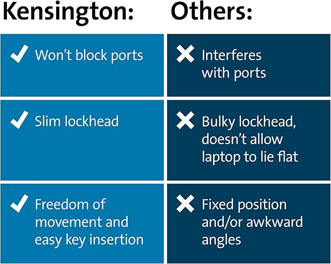 Kensington N17 2.0 Keyed Laptop Lock - Image 7