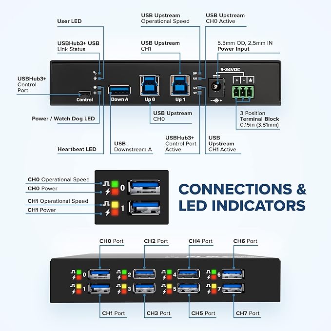 Managed USB Switch/Hub 2 Computers - Image 4
