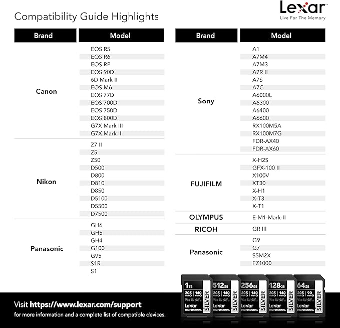 Lexar 128GB Professional Silver SD Card, - Image 6