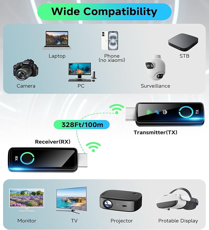 2025 Wireless HDMI Transmitter and Receiver - Image 5