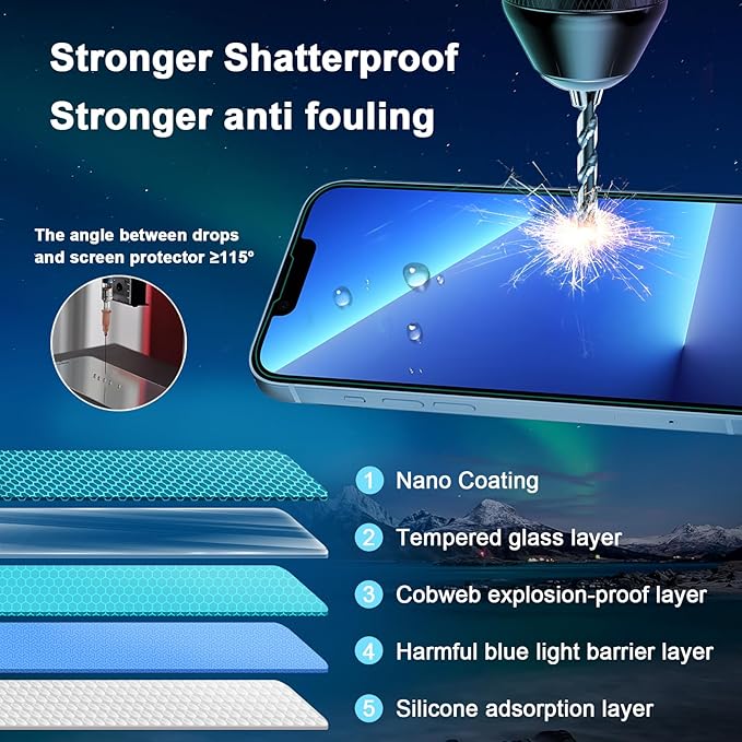 Blue Light Screen Protector for iPhone 16e iPhone 13 iPhone 13 Pro & iPhone 14 - Image 5