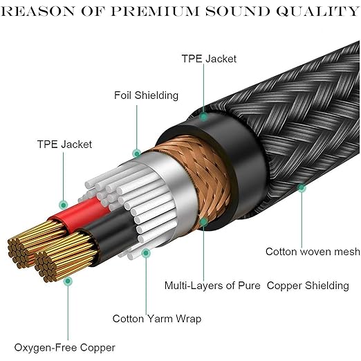 3.5mm to 1/4 Adapter Cable, 3.5mm TRS Female to Dual 1/4 inch TS Male Y - Image 6