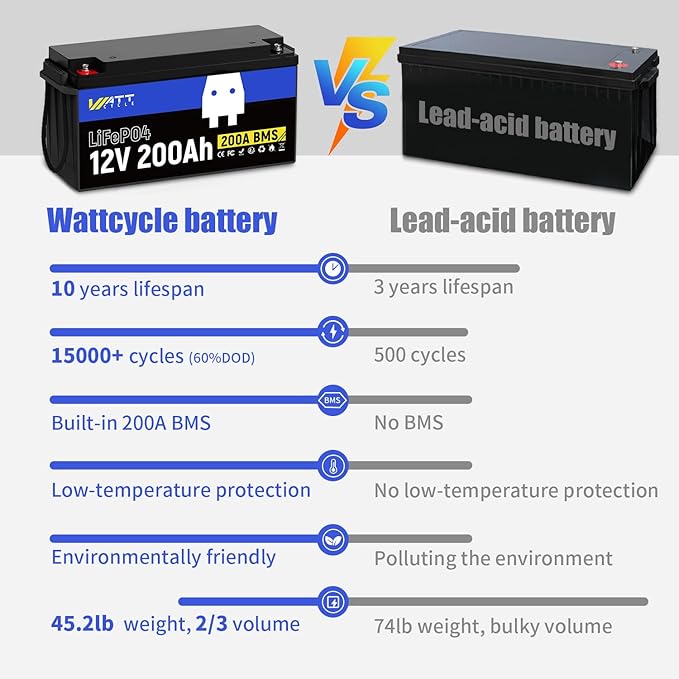 12.8V 200Ah LiFePO4 Lithium Battery 1 Pack - Image 3