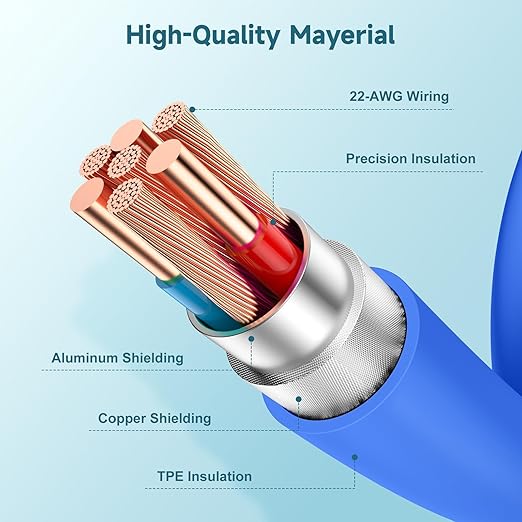 60W USB C to USB C Cable iPhone 15 Fast Charging Cable, 3ft Long USB-C to USBC - Image 4