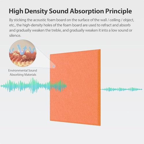 12 Pack Acoustic Panels Self Adhesive Sound Proof Foam, High Density Sound - Image 2
