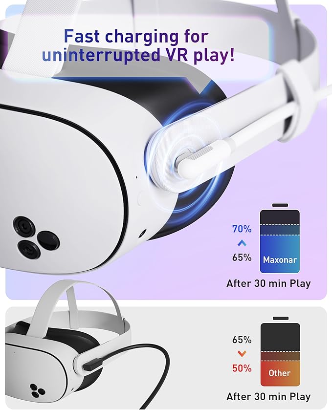 Maxonar VR Charging Link Cable 20FT Compatible - Image 4