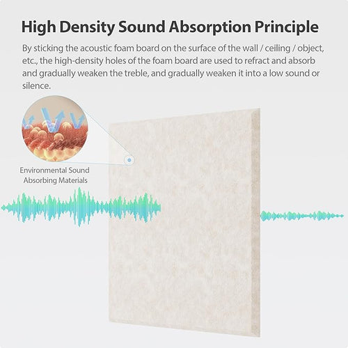 12 Pack Acoustic Panels Self Adhesive Sound Proof Foam, High Density Sound - Image 2