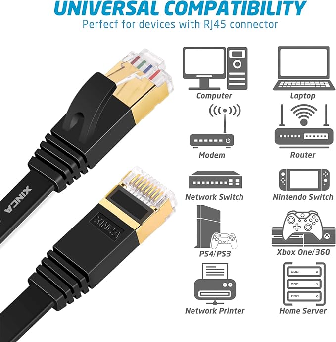 Cat 7 Flat Ethernet Cable 15ft Black, High Speed 10GB Shielded LAN Internet - Image 3