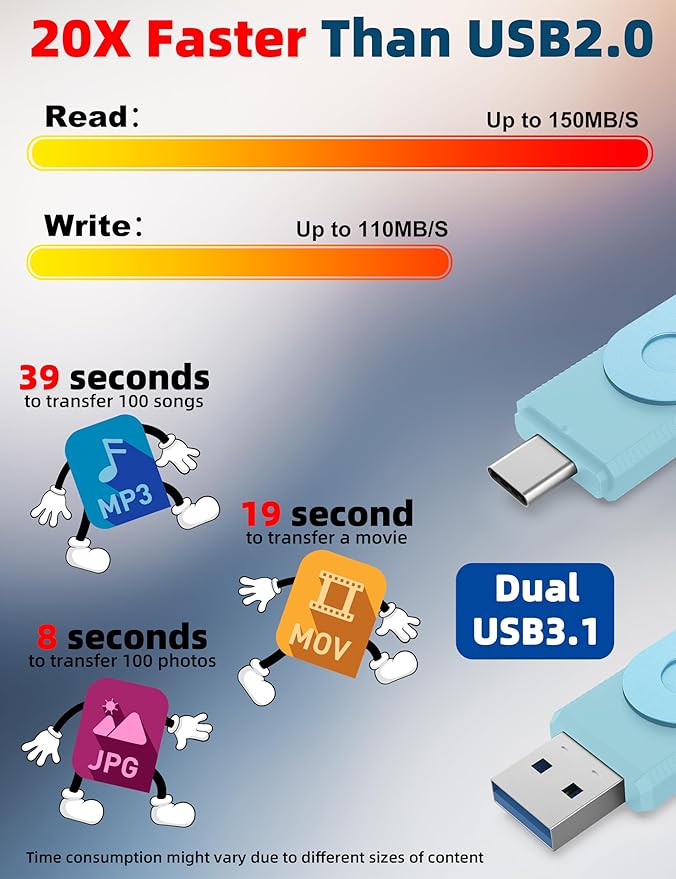 MOSDART 128GB USB3.1 Fast Speed C and A Dual Flash Drive, exFAT Memory Stick - Image 5