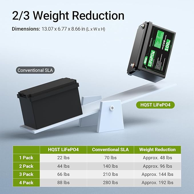 HQST LiFePO4 Battery 100ah Lithium Battery, 12V Lithium Iron Phosphate Battery - Image 8