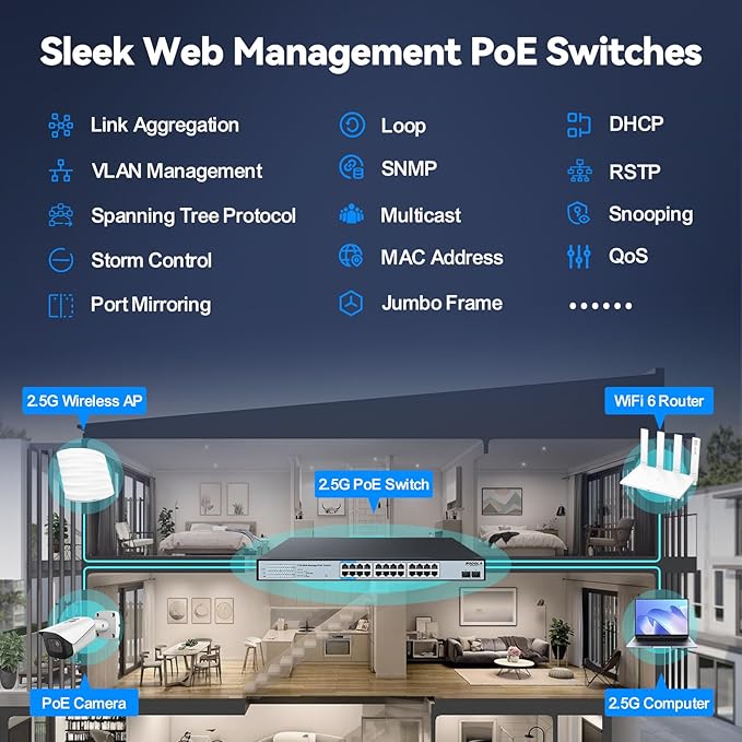 SODOLA 24 Port 2.5Gb PoE Switch Easy Smart Managed 24 PoE+ Port @500W, 2 x 10G - Image 5