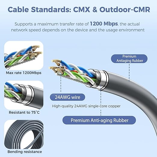 for Starlink Gen 2 Cable 100FT, Waterproof Replacement Cable - Image 3