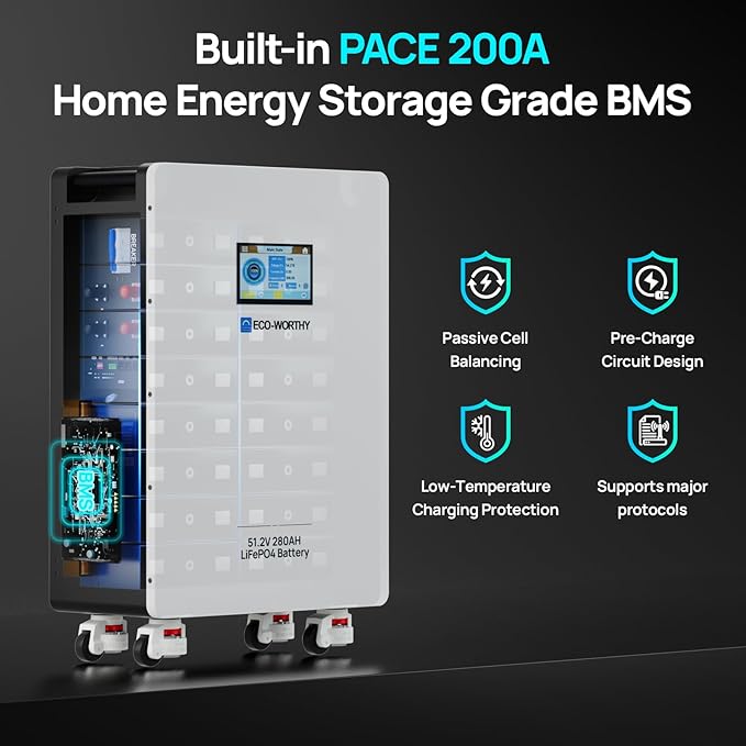 ECO-WORTHY Home Power Station Backup, 48V 280AH LiFePO4 Battery - Image 3
