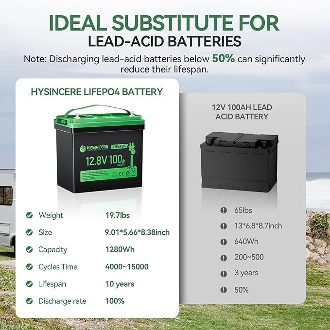 12V 100Ah Mini LiFePO4 Lithium Battery, 12V Deep Cycle Lithium Rechargeable - Image 2