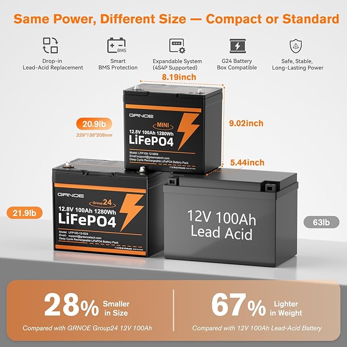 12V 100Ah Mini LiFePO4 Lithium Battery, 15000+ Deep Cycles 1280Wh LiFePO4 - Image 2
