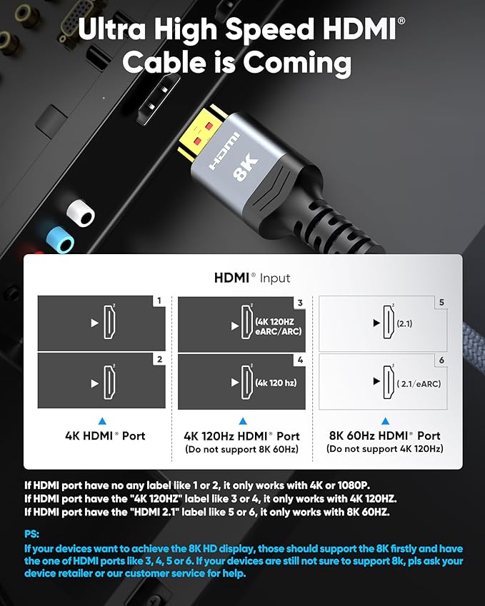 Highwings 8K@60 Long HDMI Cable 15FT, 48Gbps 2.1 High Speed Gaming HDMI Cord - Image 2