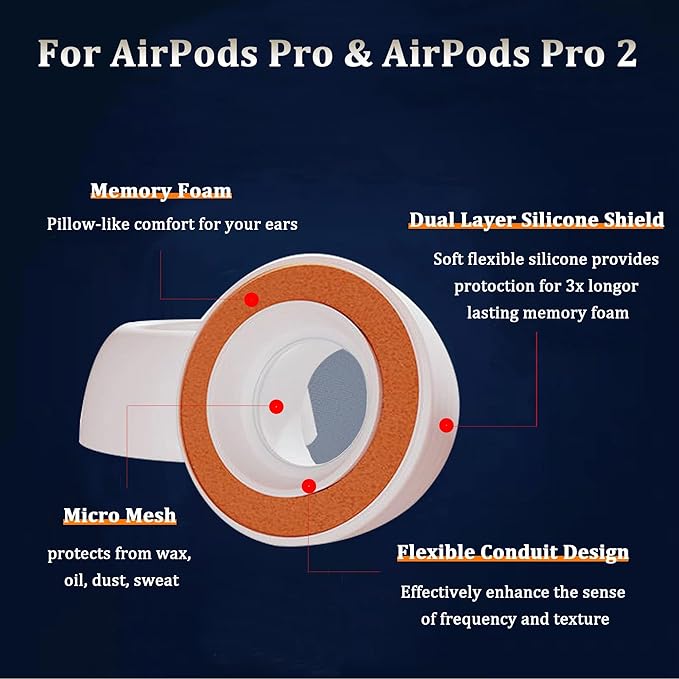 Memory Foam Tips for AirPods Pro, Upgraded Memory Foam&Silicone Hybrid Ear Tips - Image 3