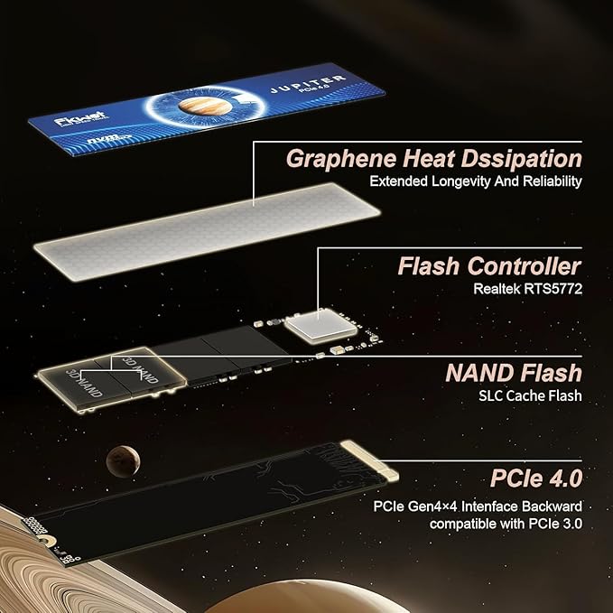 FX660 1TB M.2 SSD, PCIe Gen 4x4 Dynamic SLC Cache - Image 3