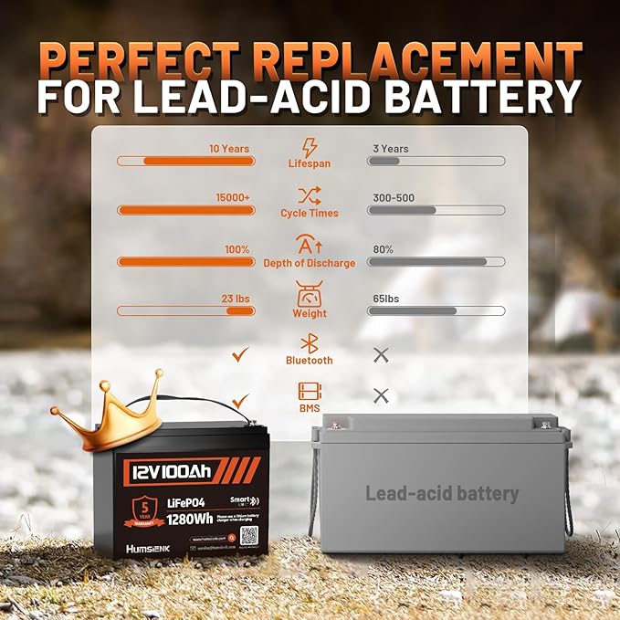 12V 100Ah LiFePO4 Lithium Battery Bluetooth - Image 4