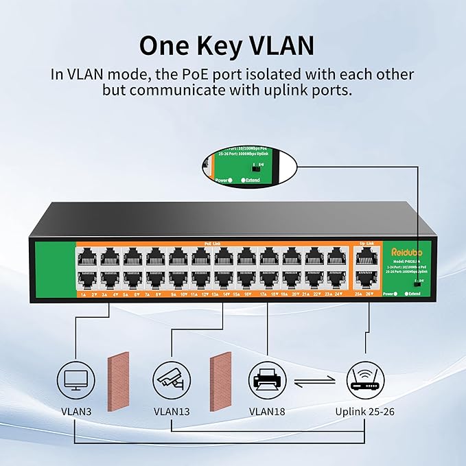24 Port PoE Switch with 2 Gigabit Ethernet Uplink Port, Support IEEE802.3af/at - Image 4