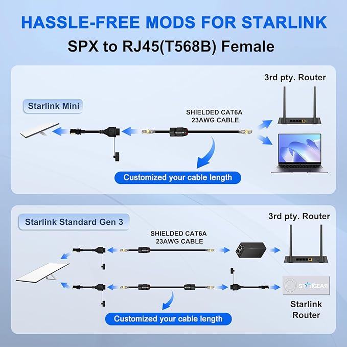 for Starlink Ethernet Adapter Gen 3/Mini, - Image 6