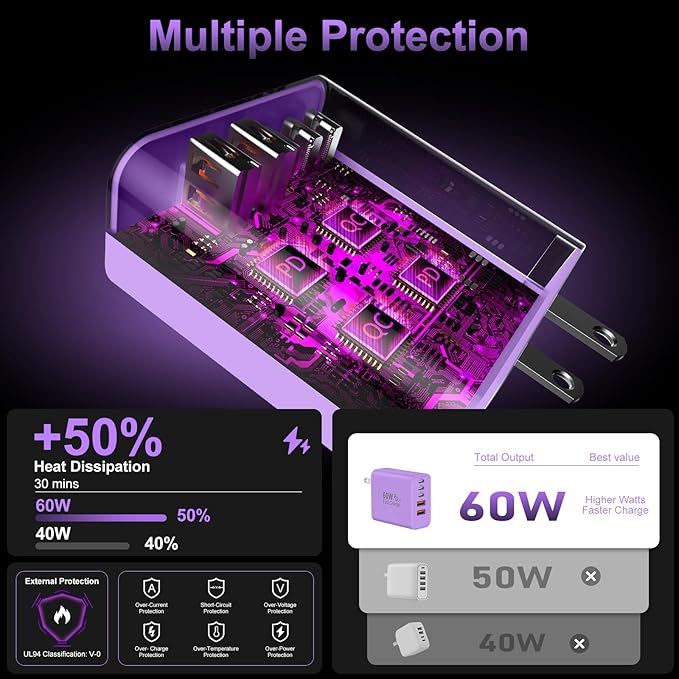 USB C Fast Wall Charger Block, 5-Port PD+QC Power Adapter Multiport Brick Type - Image 5