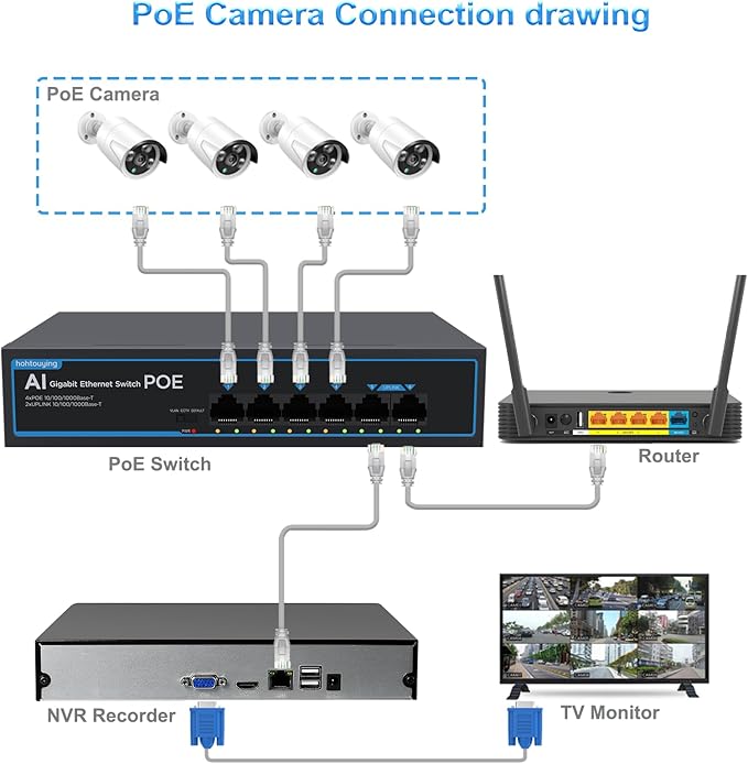 4 Port Gigabit PoE Switch with 2 Gigabit Uplink, 802.3af/at, 65W Built-in Power - Image 6
