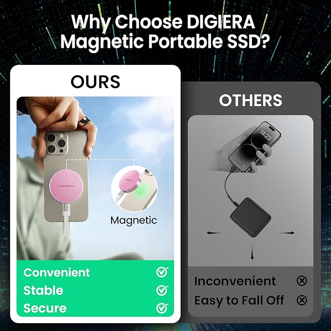 IGIERA 1TB Magnetic Portable SSD, External Solid State Drives - Image 3