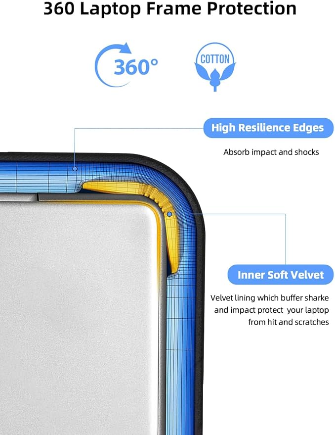 EVICIV Laptop Sleeve Case 24 inch, 360° Protective Laptop Carrying Case - Image 5