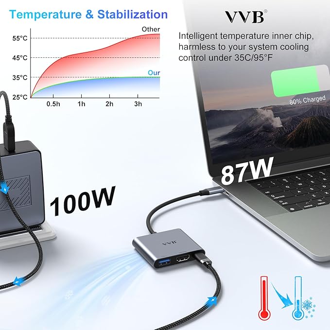 USB C to HDMI Adapter, Type C to Adapter Multiport USB-C Hub Digital AV - Image 5